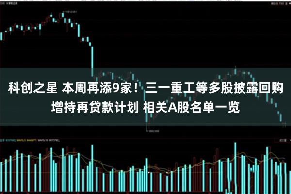 科创之星 本周再添9家！三一重工等多股披露回购增持再贷款计划 相关A股名单一览